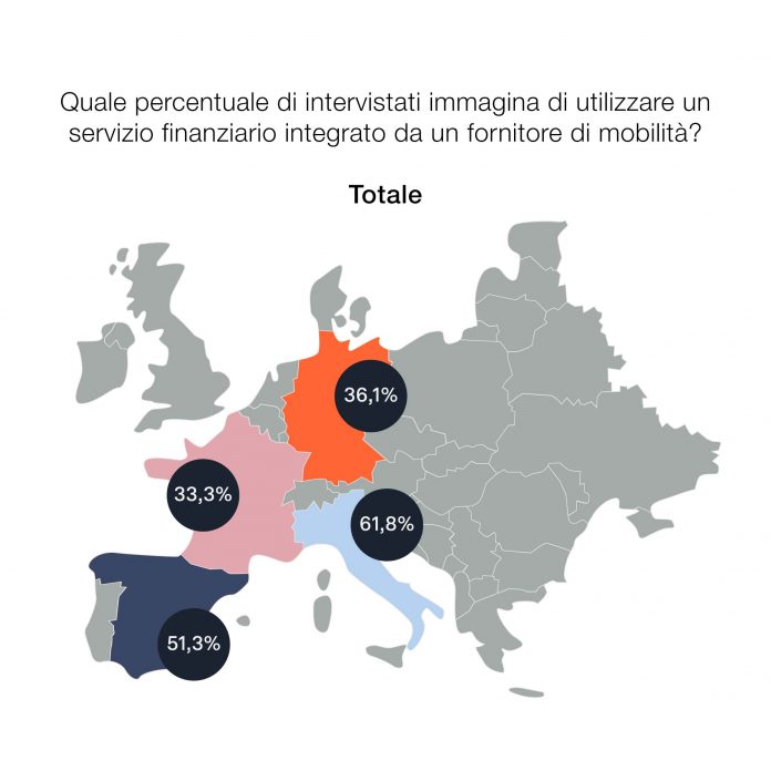 Mobilità