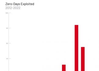 vulnerabilita-zero-day