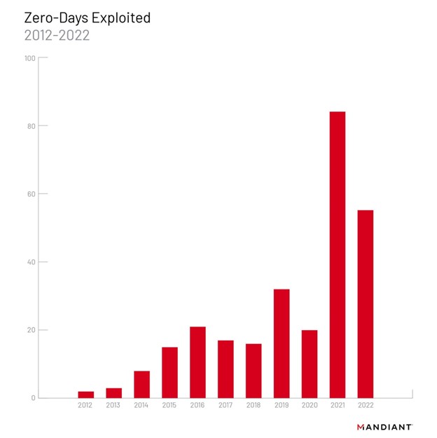 vulnerabilita-zero-day vulnerabilita-zero-day