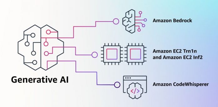 ia-generativa