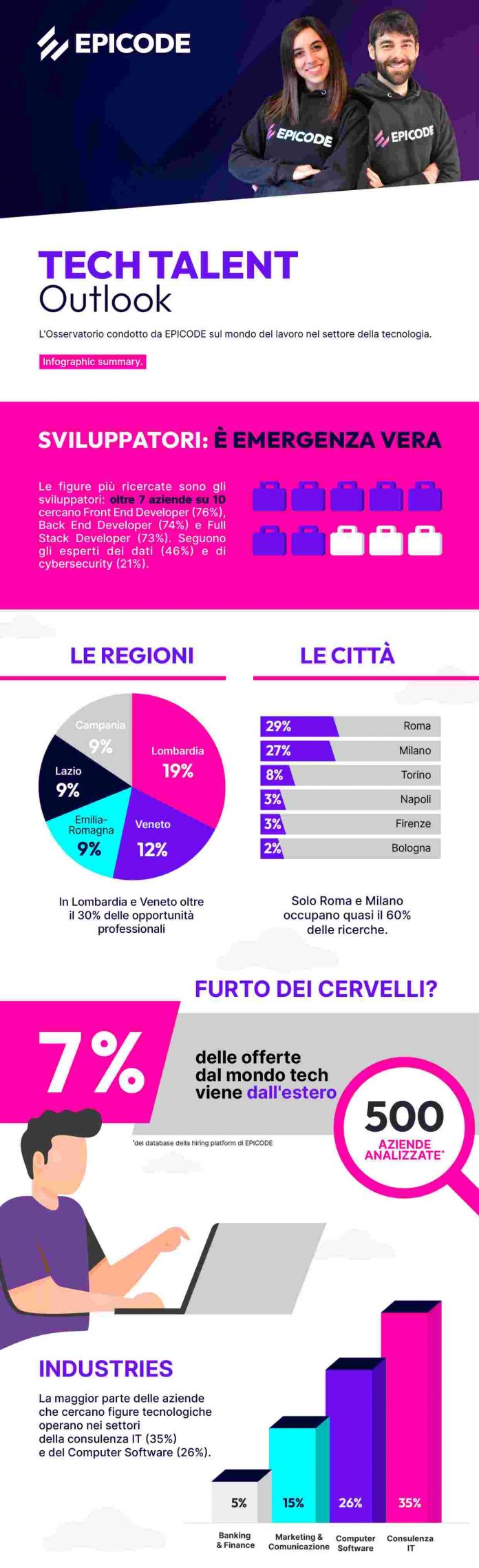 Lavoro in ambito tecnologico lavoro-in-ambito-tecnologico