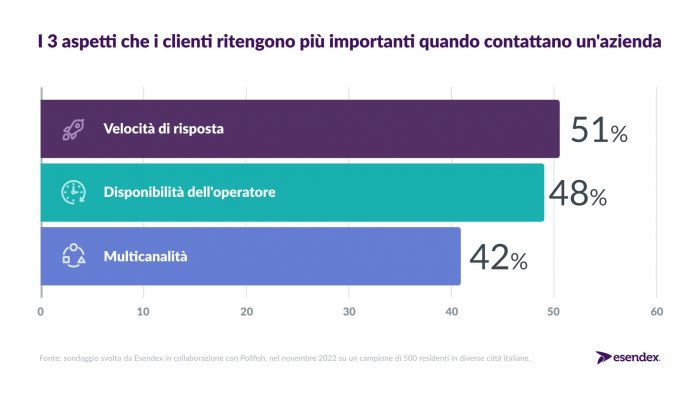 contatto-con-le-aziende