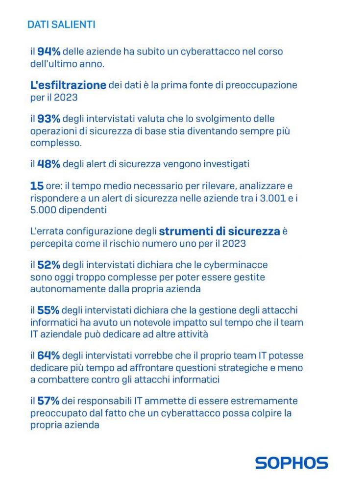 cyberminacce Cyberminacce
