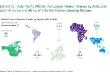 mercato-fintech