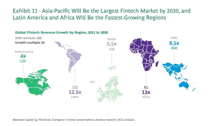 mercato-fintech