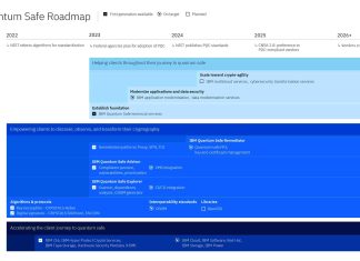 Quantum Safe: la tecnologia IBM per l’era post-quantistica quantum-safe