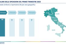 spedizioni-ecommerce