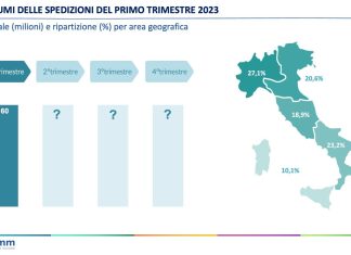 spedizioni-ecommerce