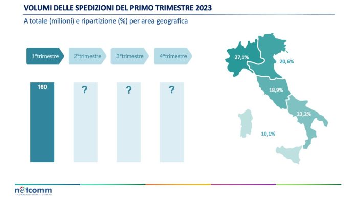 spedizioni-ecommerce