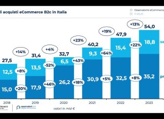 acquisti-online