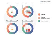 email-in-italia