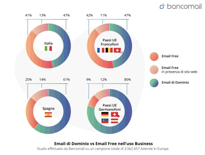 email-in-italia