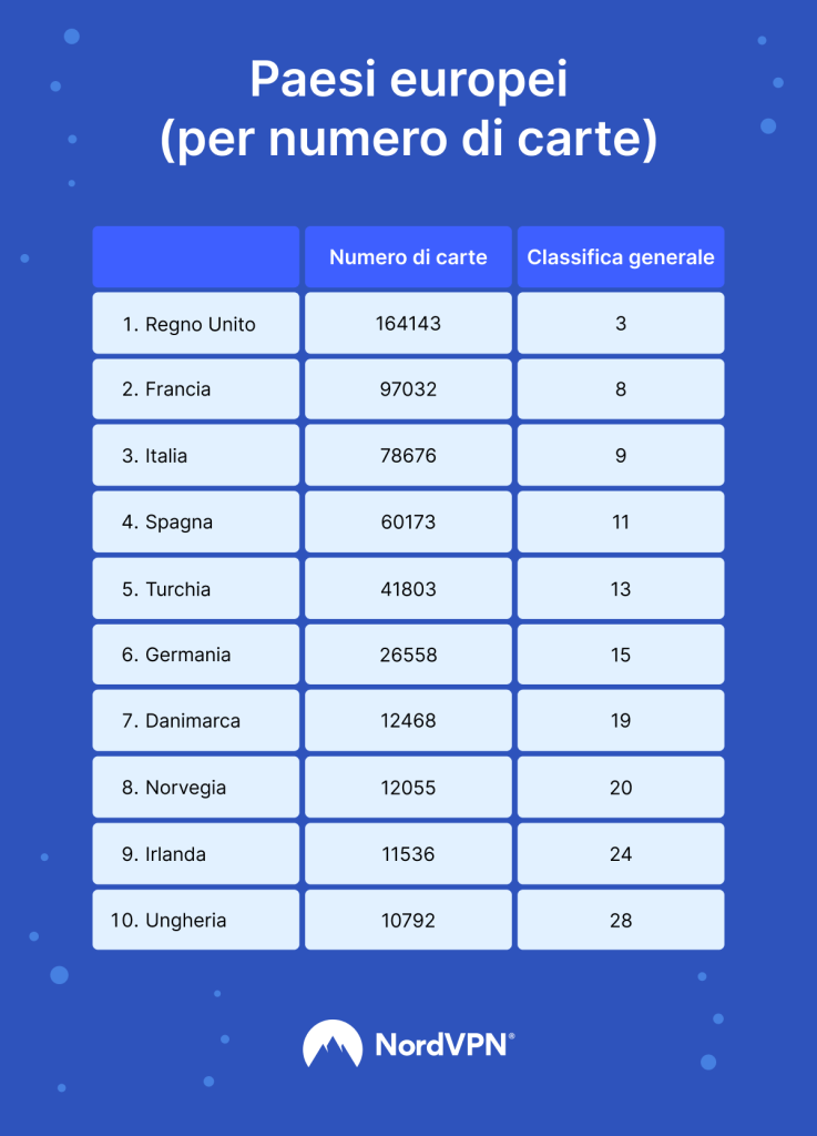 carte-di-pagamento-rubate