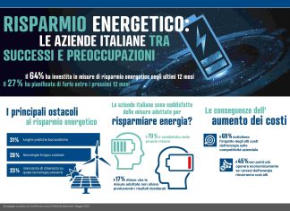 risparmio-energetico