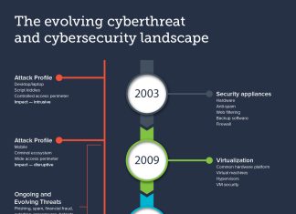 cybersecurity