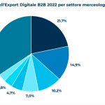 export-digitale-italiano