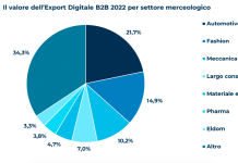 export-digitale-italiano