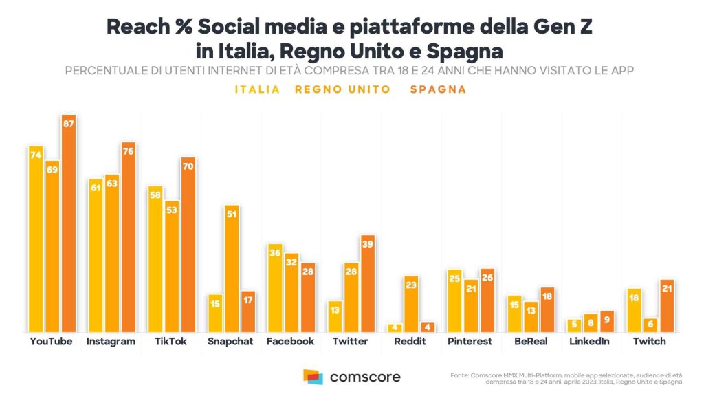 app-piu-utilizzate