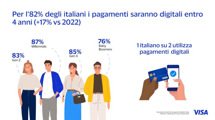 Pagamenti Pagamenti