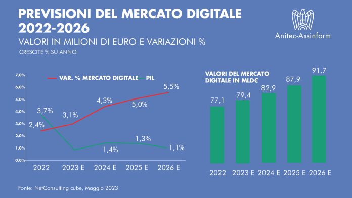 digitale-in-italia