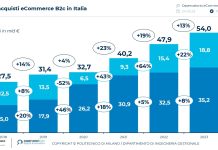 ecommerce-b2c