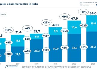 ecommerce-b2c