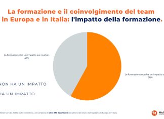 I lavoratori conoscono davvero il proprio brand? lavoratori