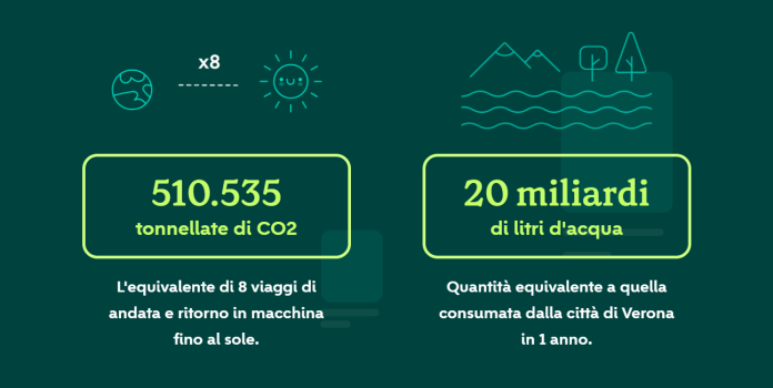 prodotti-second-hand prodotti-second-hand