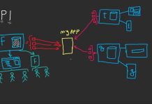 API: la maggior parte delle aziende non utilizza ancora controlli di sicurezza Application Programming Interface API