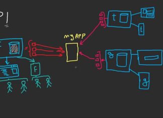 Application Programming Interface API