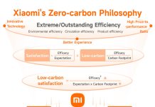 Xiaomi vuole ridurre del 98% le emissioni di gas serra dai suoi principali segmenti operativi entro il 2040 Xiaomi