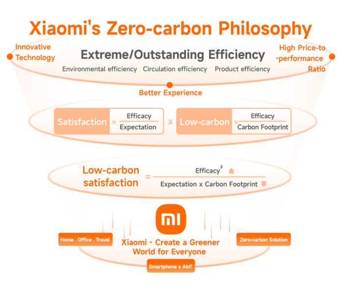 Xiaomi Xiaomi