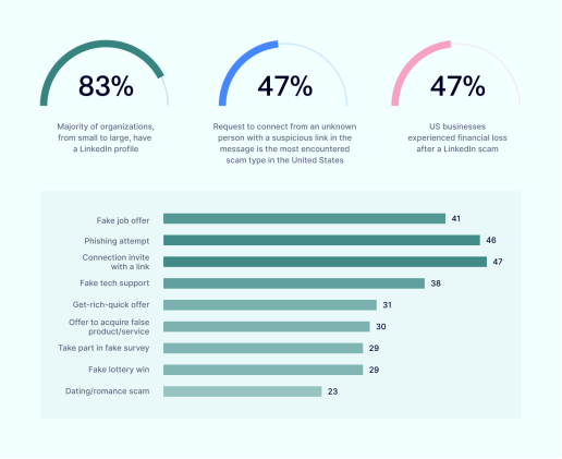 vcsPRAsset_3564741_465481_65010a0b-2c76-4b30-9540-8110e036bdcb_0 truffe su linkedin