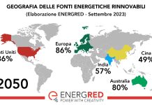 Energia solare