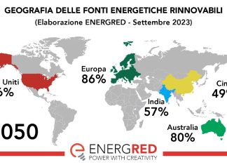 Energia solare