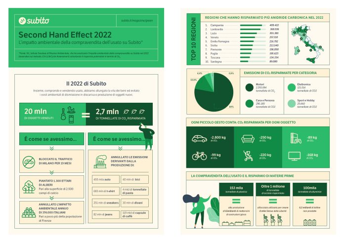Infografica_SHE_2022_Subito