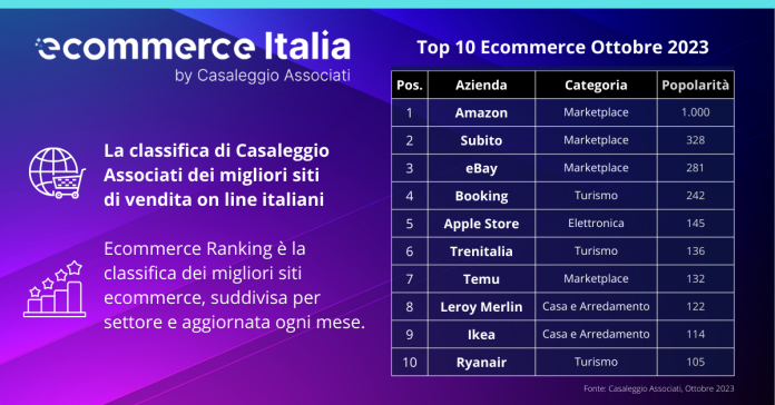 Ranking Ottobre 2023