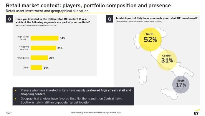 Retail Market context