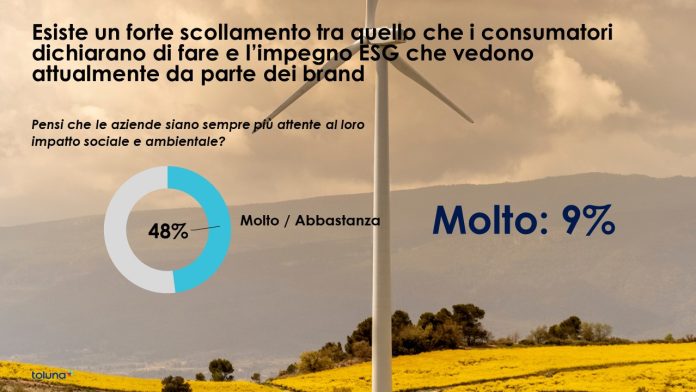 Sostenibilità_Toluna_Impegno dei brand