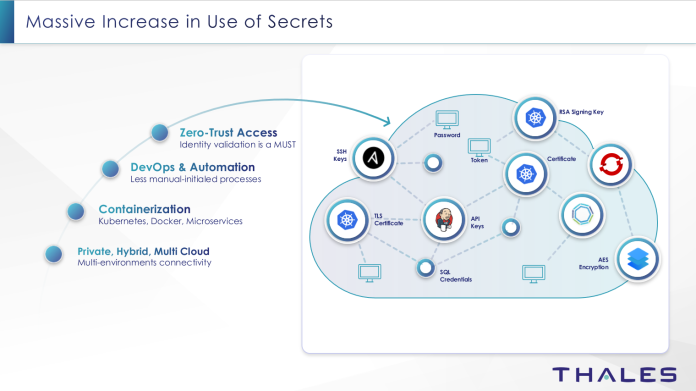 Thales-CSM Secrets Management