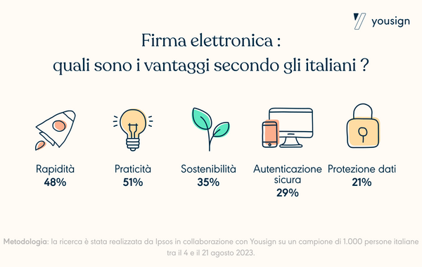 rsz_yousign_-_indagine_ipsos_-_risultati_ricerca