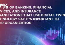 Digital Twin: i vantaggi nel settori bancario, finanziario e assicurativo digital twin