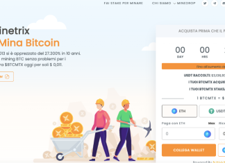 prezzo di Bitcoin