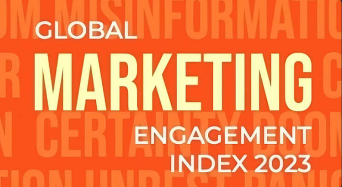 marketing index