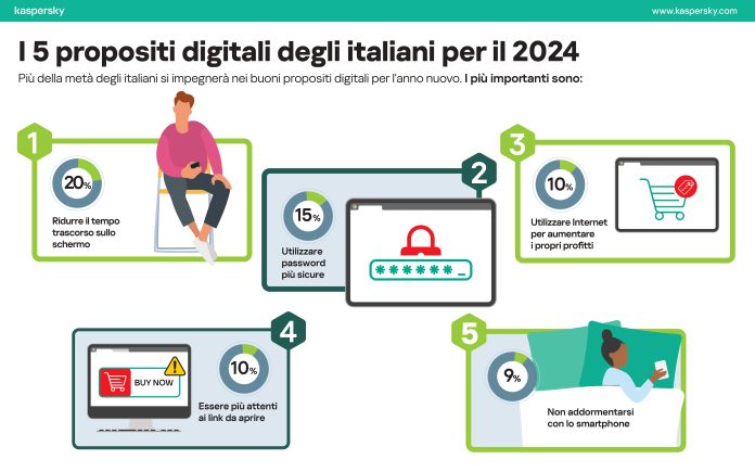 Kaspersky_Infografica