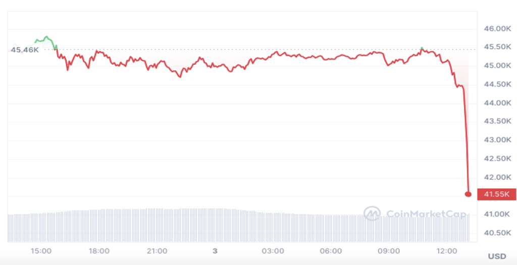 BTC-bitcoin