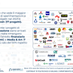 blockchain 1