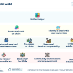 blockchain 2