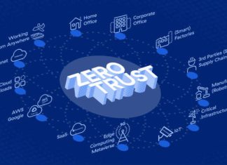 zero-trust