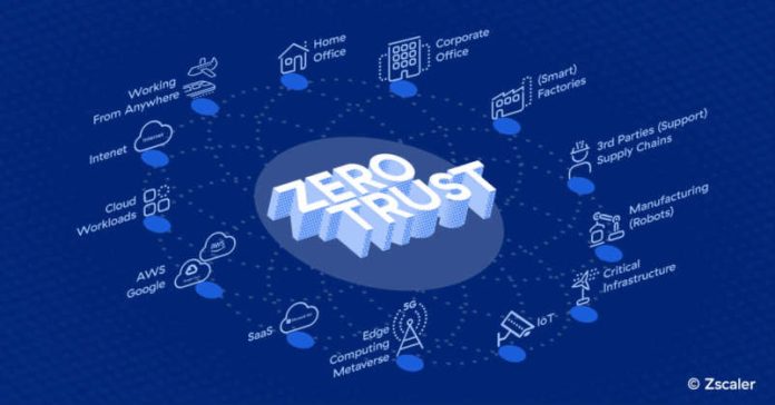 zero-trust zero-trust